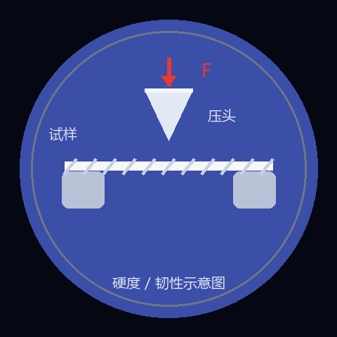 硬度韧性示意图