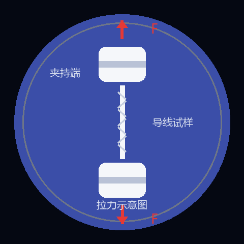 拉力示意图