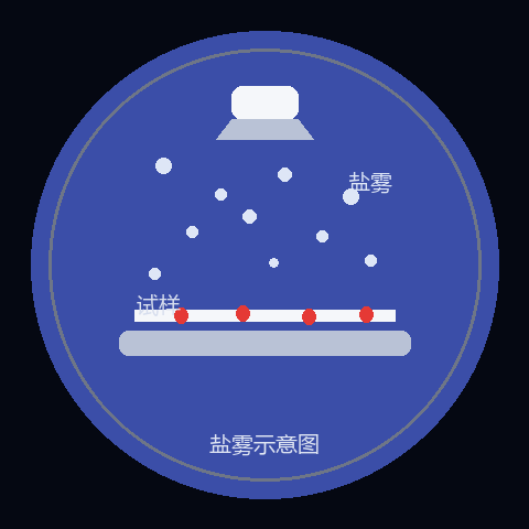 盐雾示意图