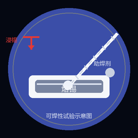可焊性试验示意图