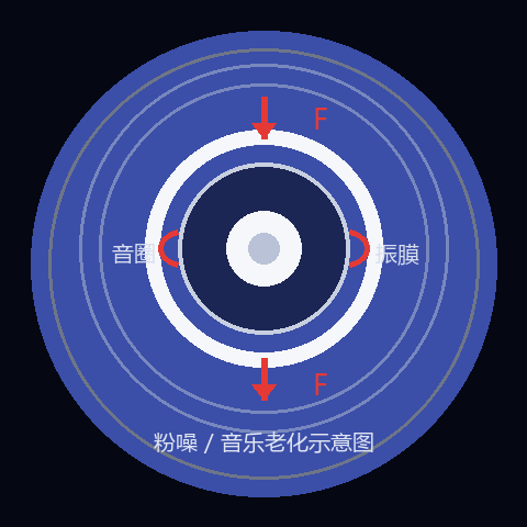 扬声器粉噪老化测试