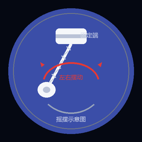 摇摆示意图